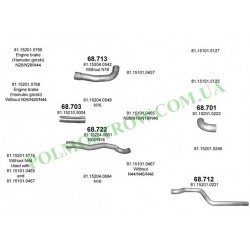 Polmostrow 68.713