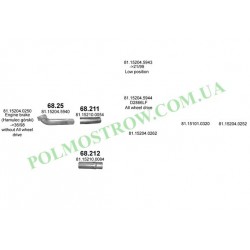 Polmostrow 68.25