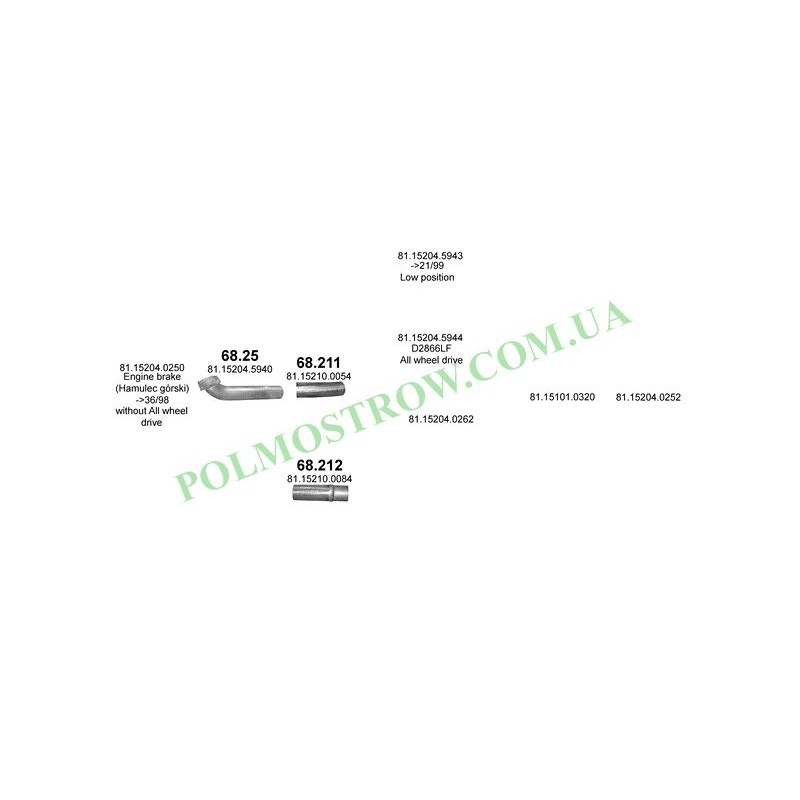 Polmostrow 68.25