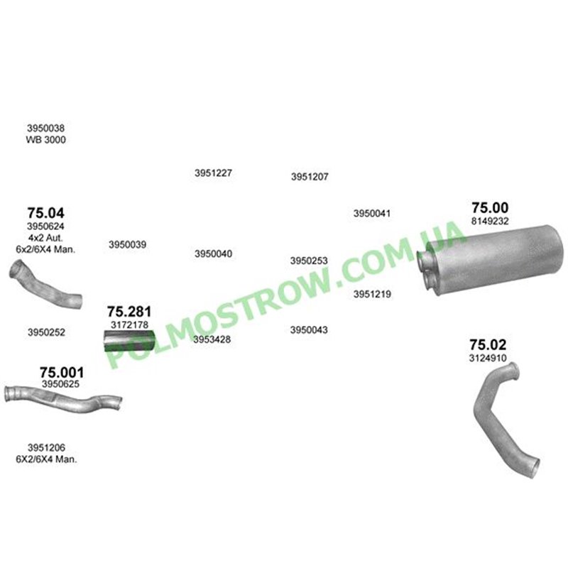 Polmostrow 75.00